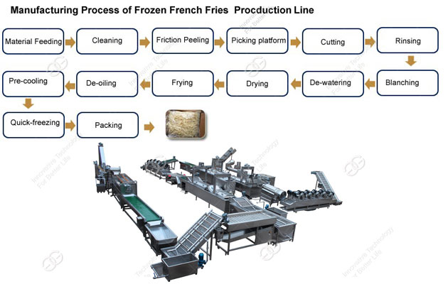 automatic french fries production line