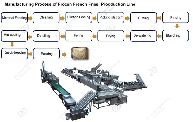 industrial french fries line