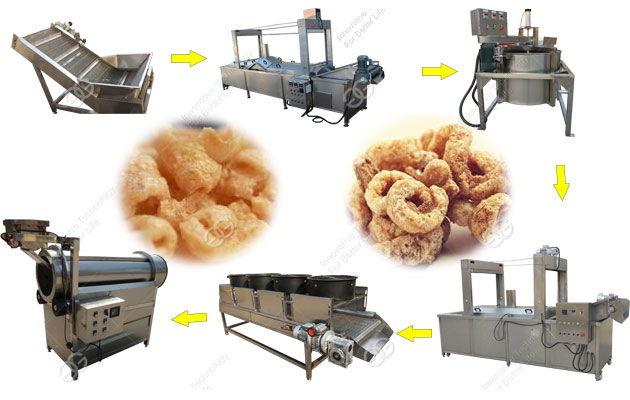 Commercial Pork Skin Making Machine Production Line